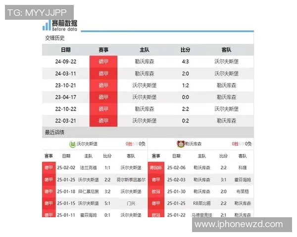 沃尔夫斯堡客场战平勒沃库森，德甲争议裁判引发热议